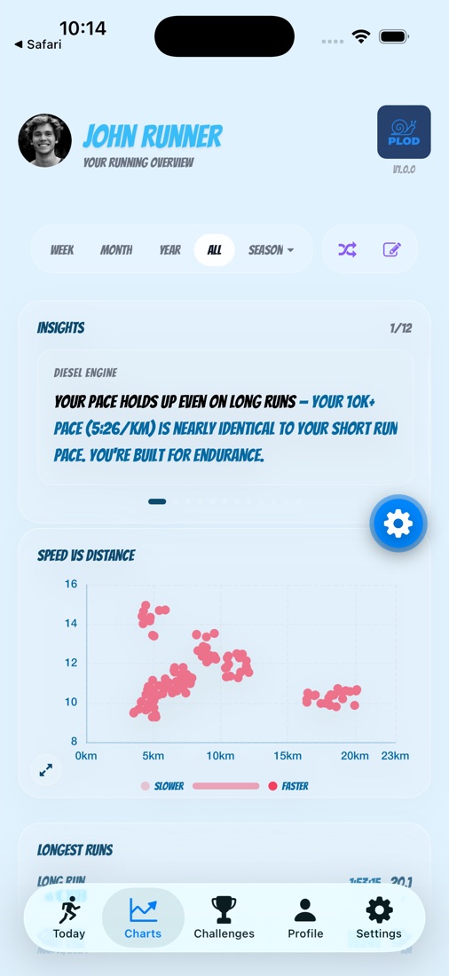 PLOD running overview with insights and a speed-versus-distance chart